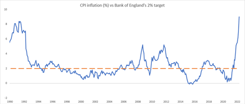 Inflation twin peak expected in 2022