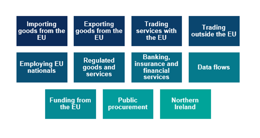 Areas of no deal guidance