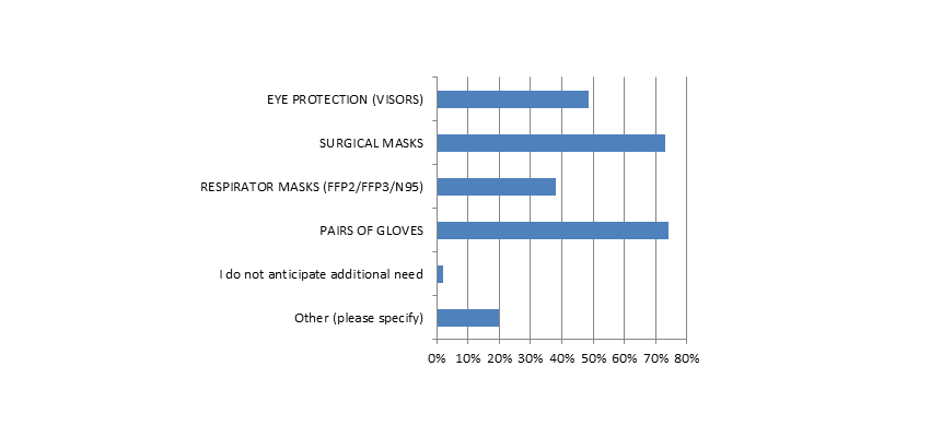 Graph 2