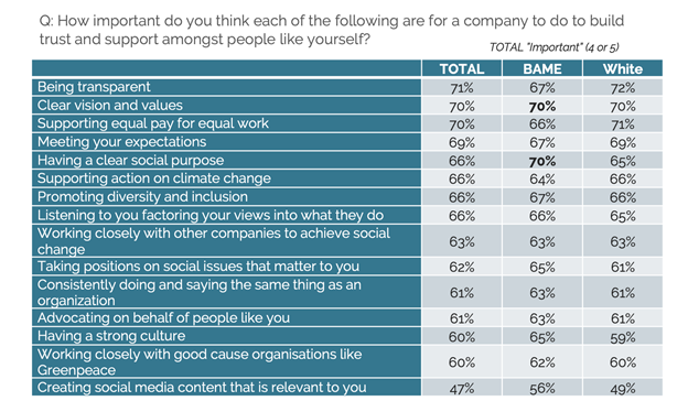 Purpose Pulse Survey