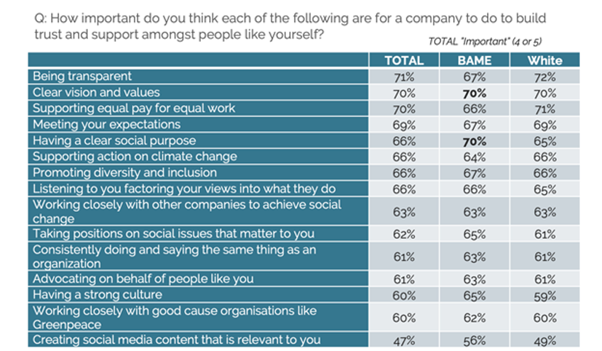 Purpose Pulse Survey