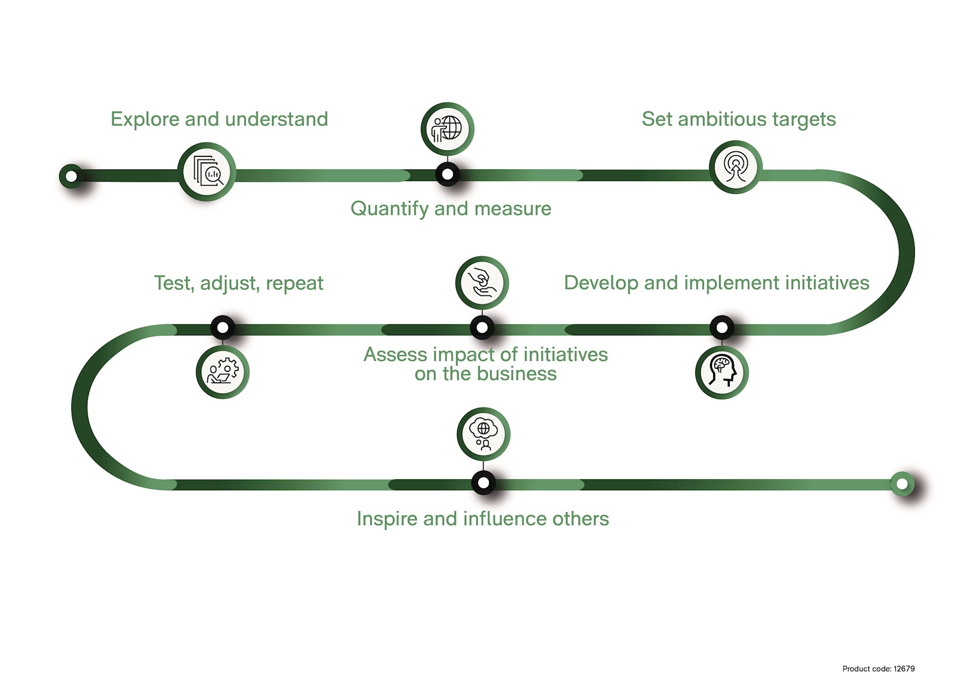 Your business’s decarbonisation roadmap