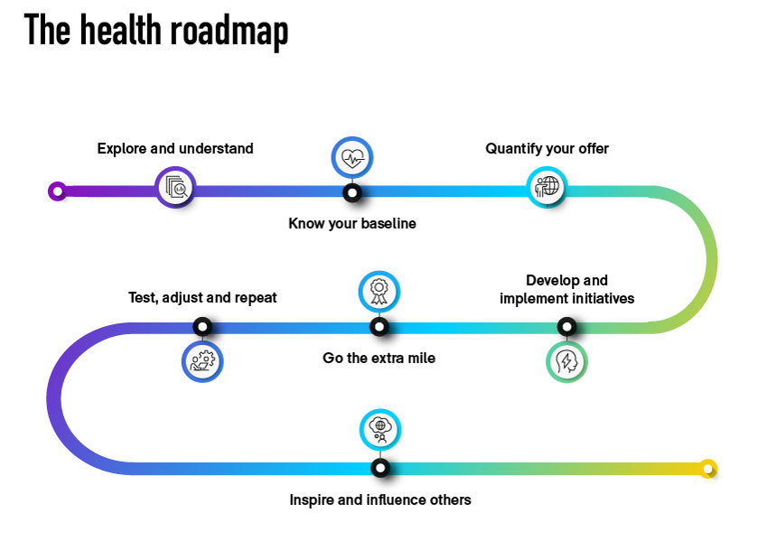 Your business’ health roadmap