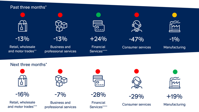 Economy in brief: February 2023