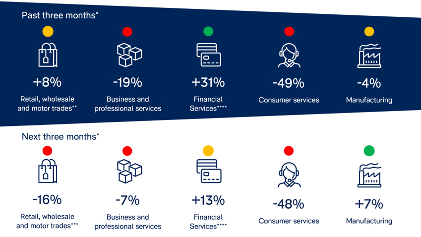 Economy in brief: November 2022