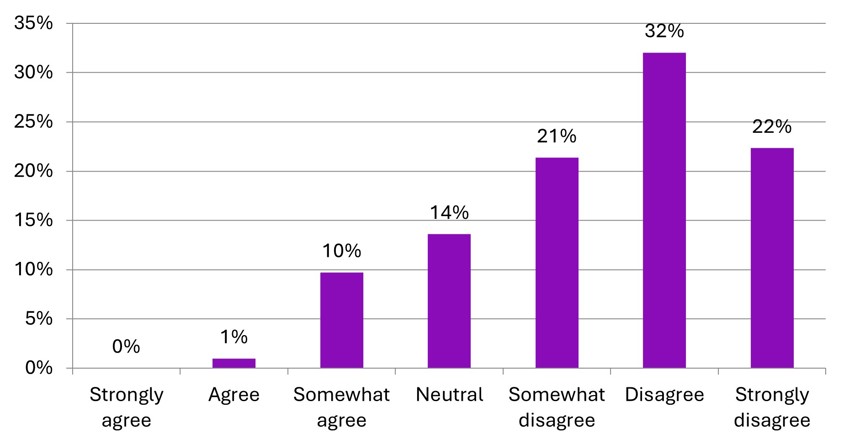 CBI Autumn Budget survey 2025:Tackling key delivery barriers