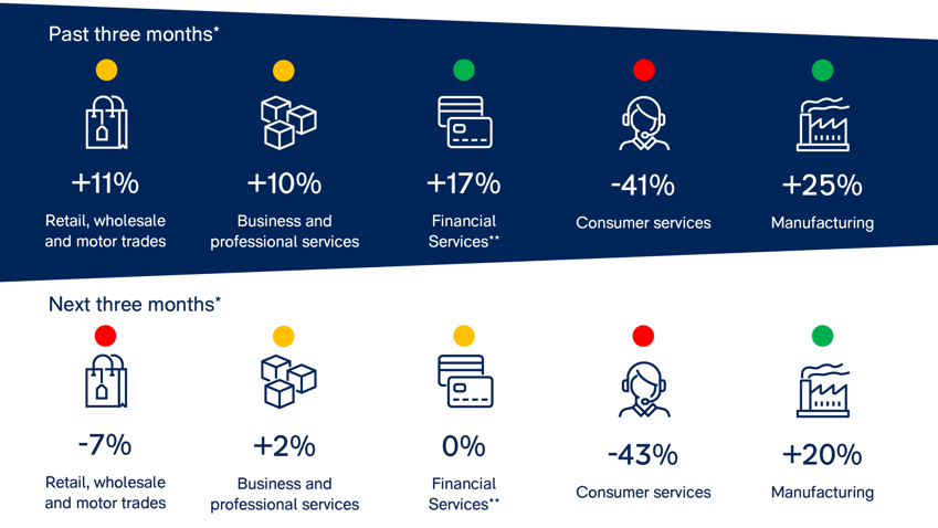 Economy in brief: June 2022