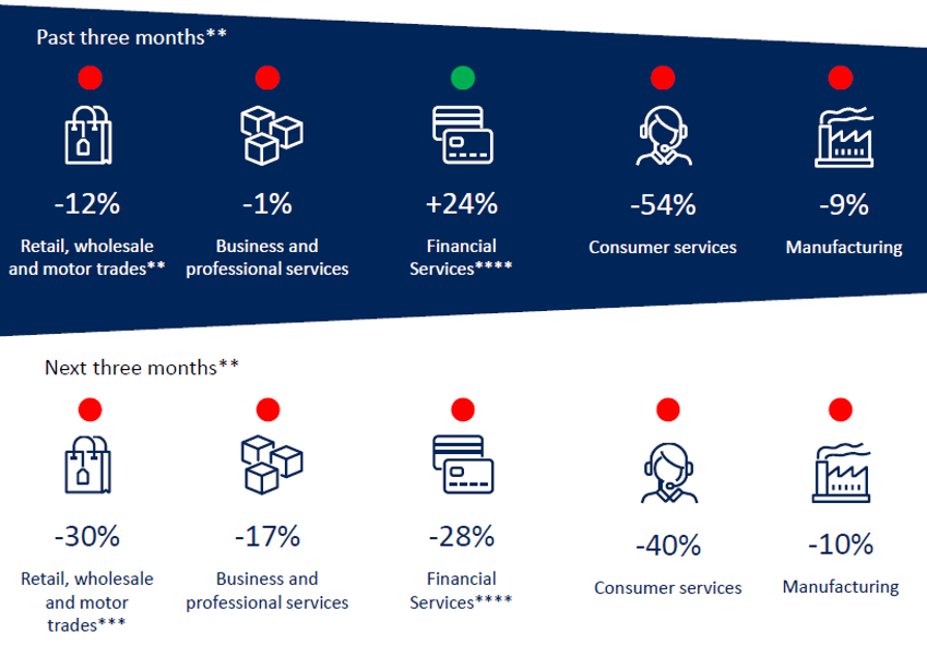 Economy in brief: December 2022