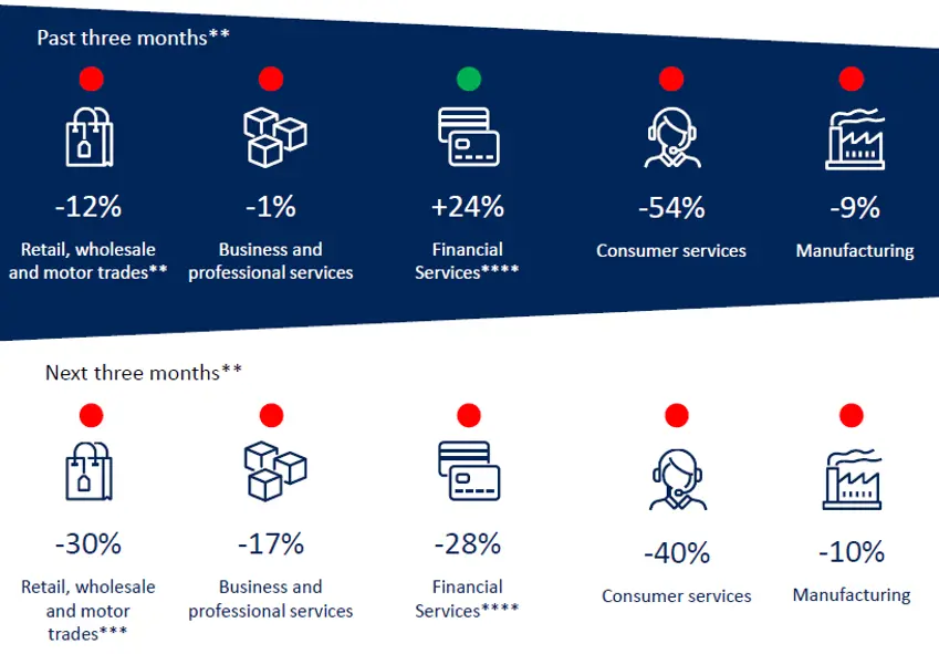 Economy in brief: December 2022