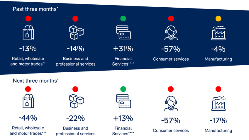 Economy in brief: October 2022
