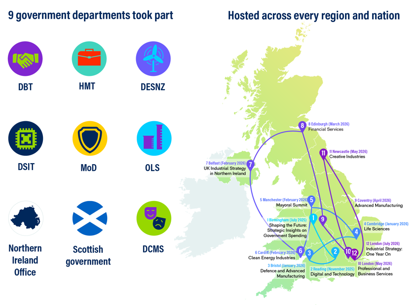 Industrial strategy map