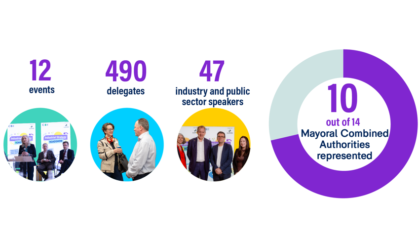 Industrial strategy roadshow image