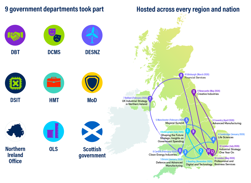 Industrial strategy map